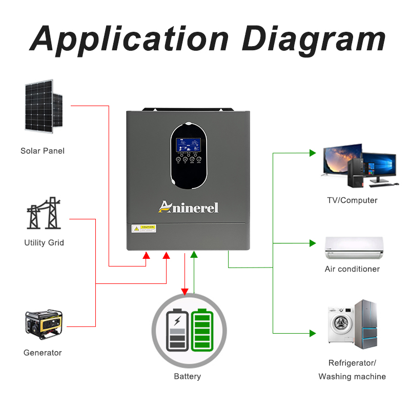 Aninerel 24 Conjuntos de Inver - Lifepo4 12V 100Ah Bms Bluetooth reseña y precio