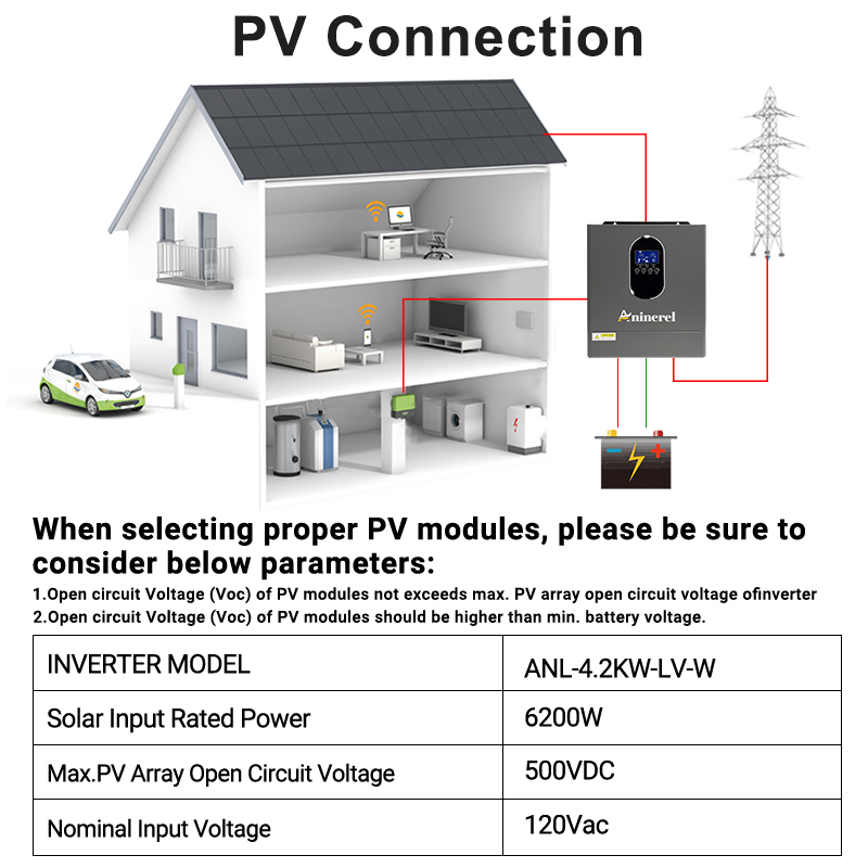 Aninerel 24 Conjuntos de Inver - Lifepo4 12V 100Ah Bms Bluetooth reseña y precio